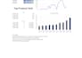 create a interactive dashboard and dynamic KPI dashboard